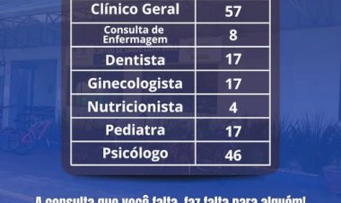 Secretaria de Saúde registra queda nas faltas e contabiliza 163 ausências em janeiro em Nova Santa Rosa