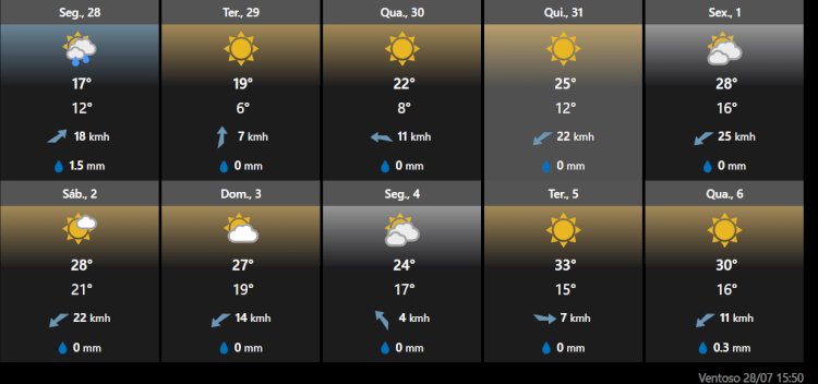 Previsão para 10 dias mais exata para Marechal Cândido Rondon, com máximos, mínimos e probabilidade de precipitação da Foreca.