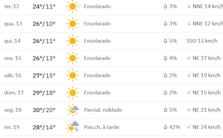 Previsão do tempo indica variação térmica acentuada para Marechal Cândido Rondon e Micro-região