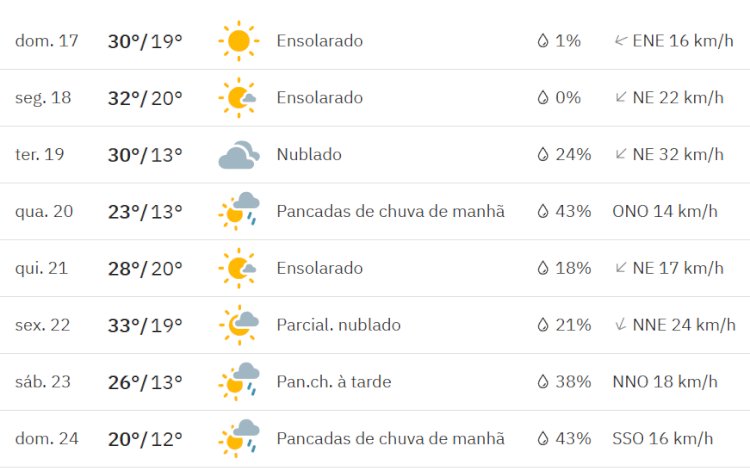 Previsão do tempo para a semana 17 à 24
