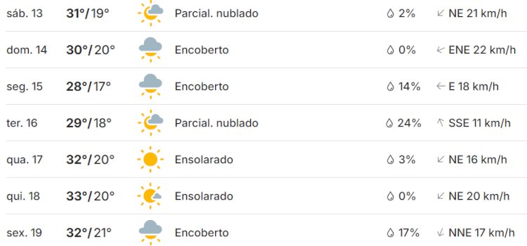 Previsão indica estabilidade e calor  no final de semana